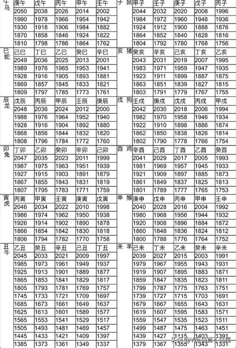 84屬什麼|十二生肖年份對照表 (西元、民國)